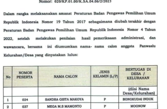 Diduga Curang ! Nama Ridha Sumidiharjo, Hilang Pada Daftar Pengumuman ...